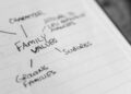 Family Boundaries: Paired Digital Check-Ins or BestSelf Relationship Journal?