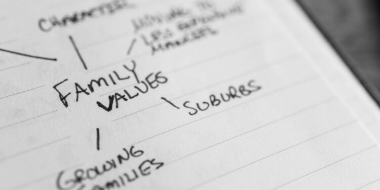 Family Boundaries: Paired Digital Check-Ins or BestSelf Relationship Journal?